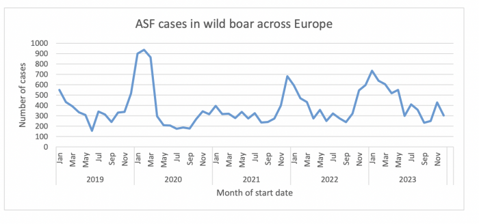 ASF trends wild boar